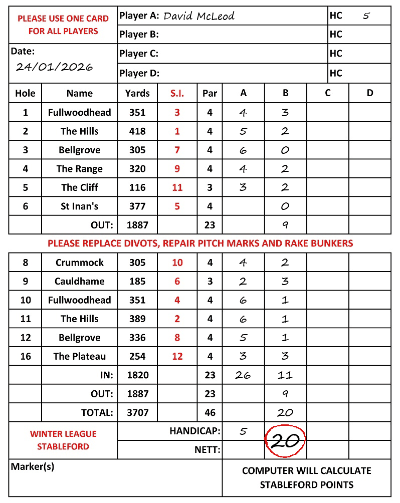 Scorecard - David McLeod, 24/01/2026