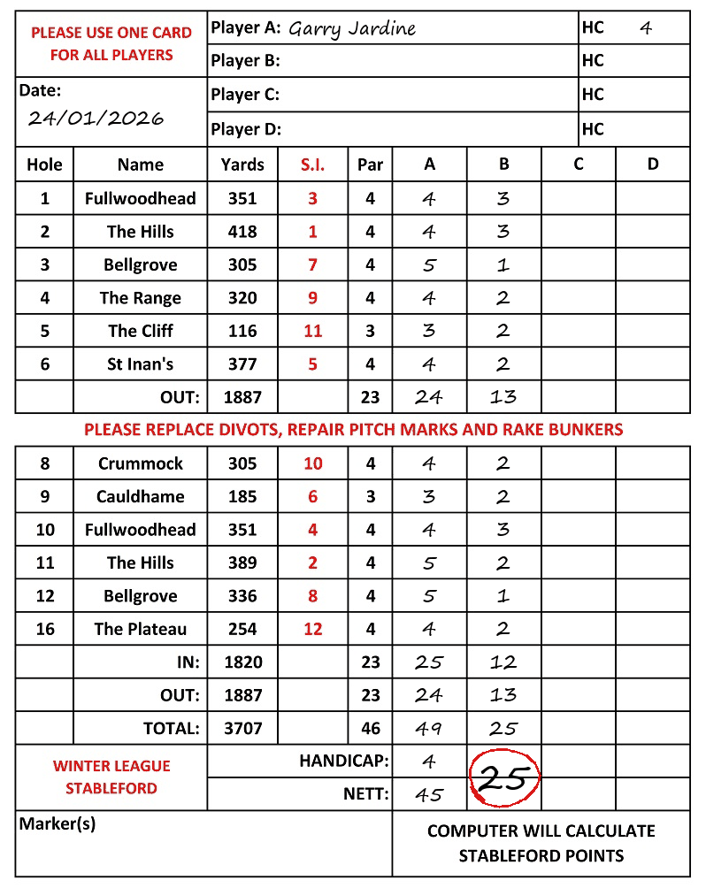 Scorecard - Garry Jardine, 24/01/2026