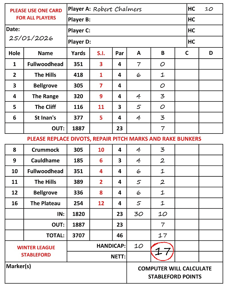 Scorecard - Robert Chalmers, 25/01/2026