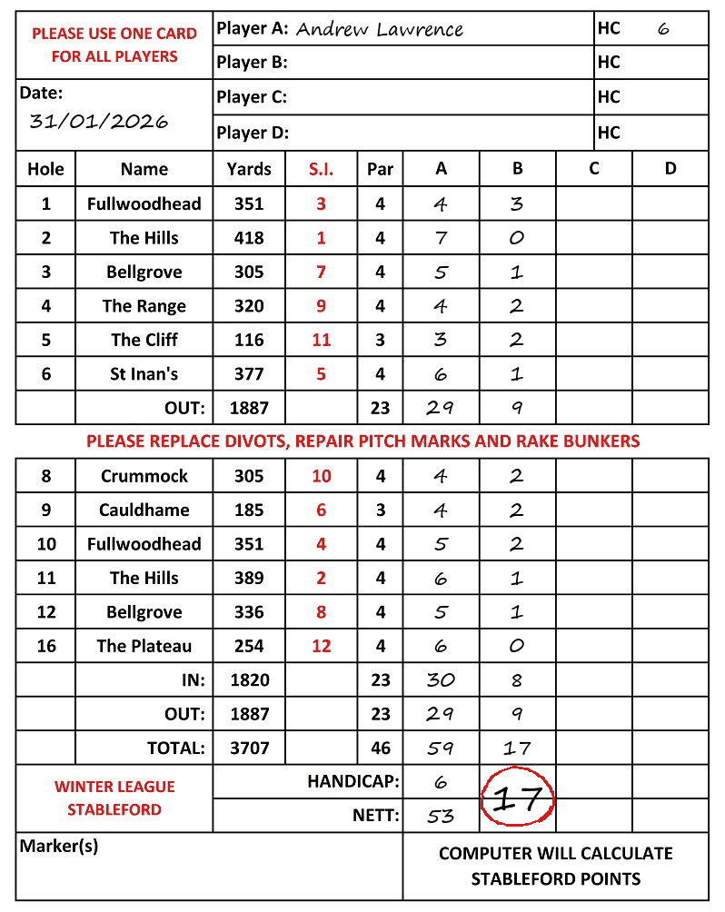 Scorecard - Andrew Lawrence, 31/01/2026