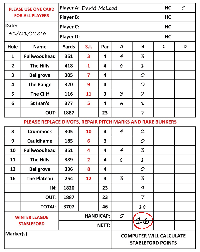 Scorecard - David McLeod, 31/01/2026