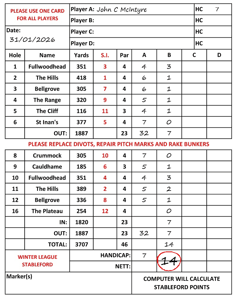 Scorecard - John C McIntyre, 31/01/2026