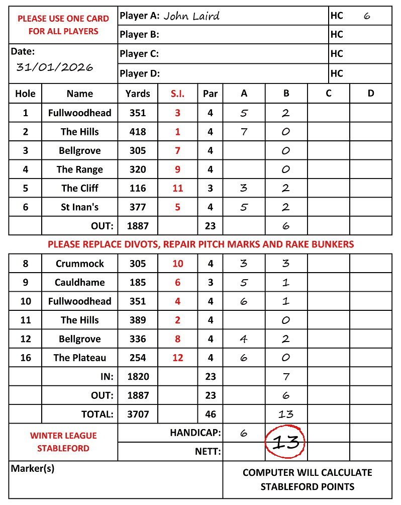 Scorecard - John Laird, 31/01/2026