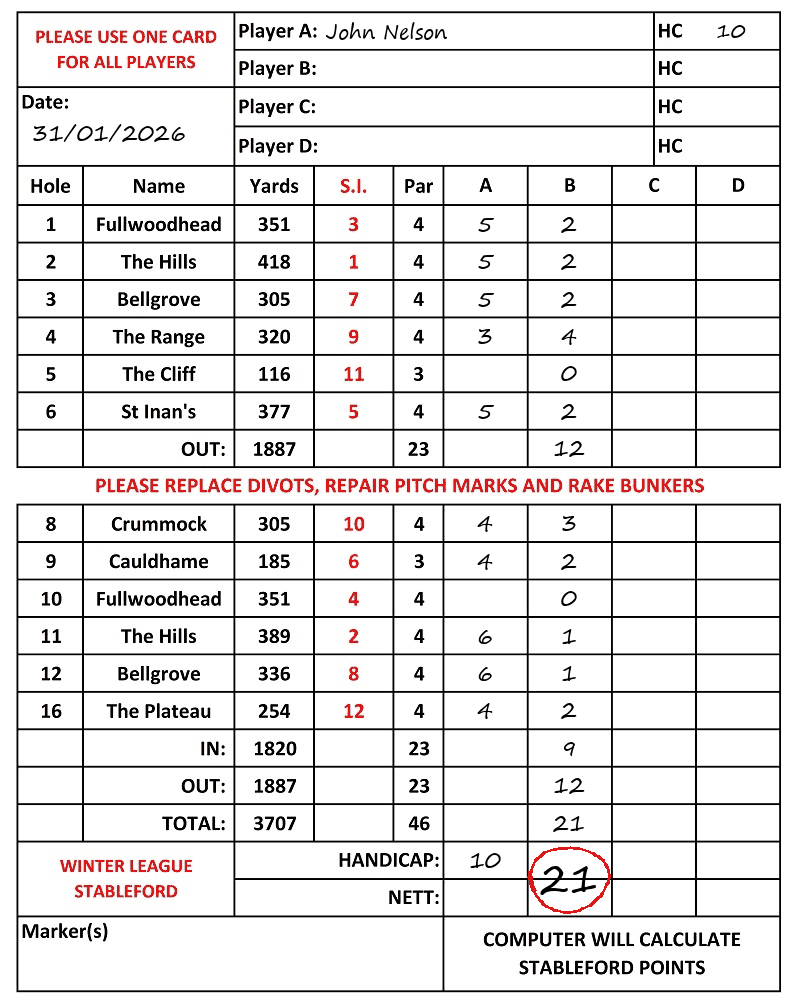 Scorecard - John Nelson, 31/01/2026