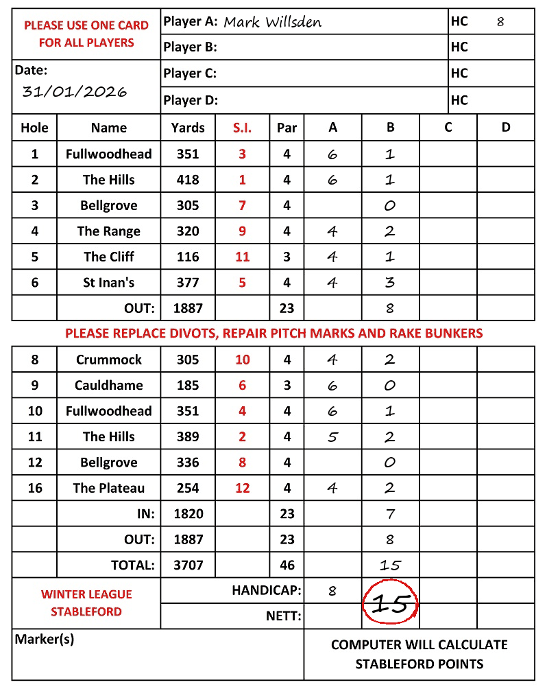 Scorecard - Mark Willsden, 31/01/2026
