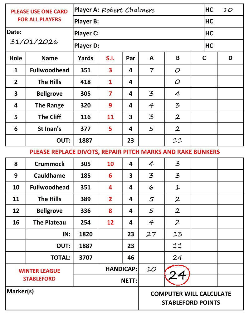 Scorecard - Robert Chalmers, 31/01/2026