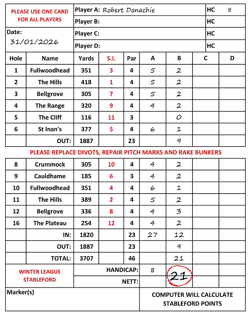 Scorecard - Robert Donachie, 31/01/2026