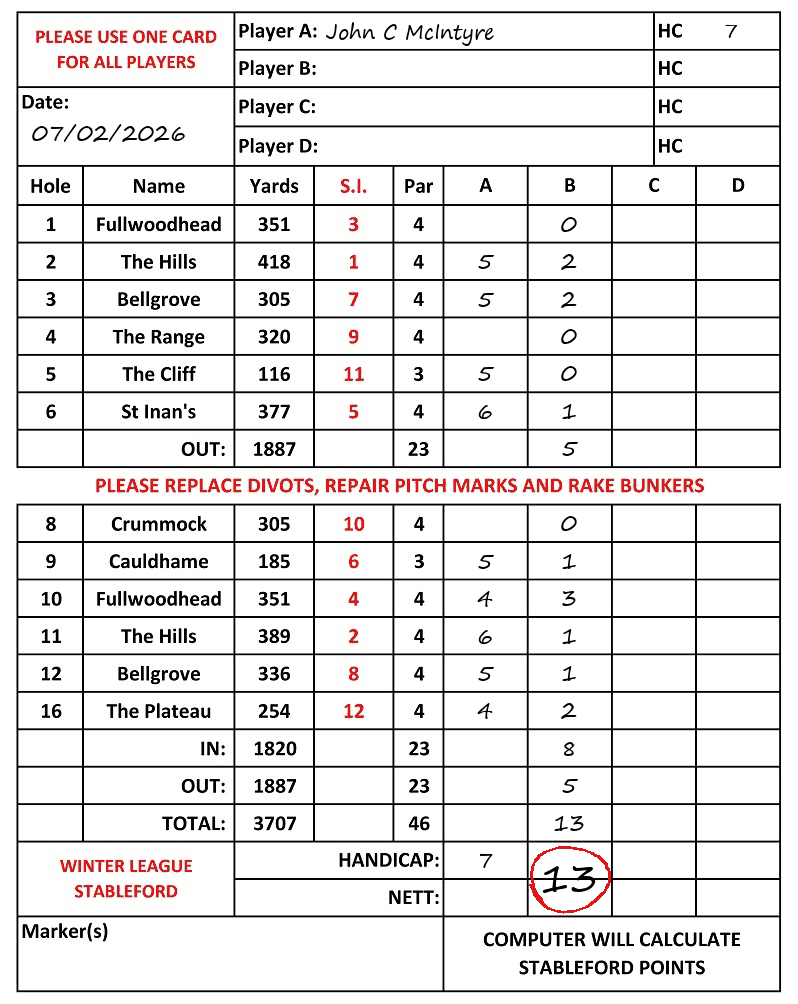 Scorecard - John C McIntyre, 07/02/2026