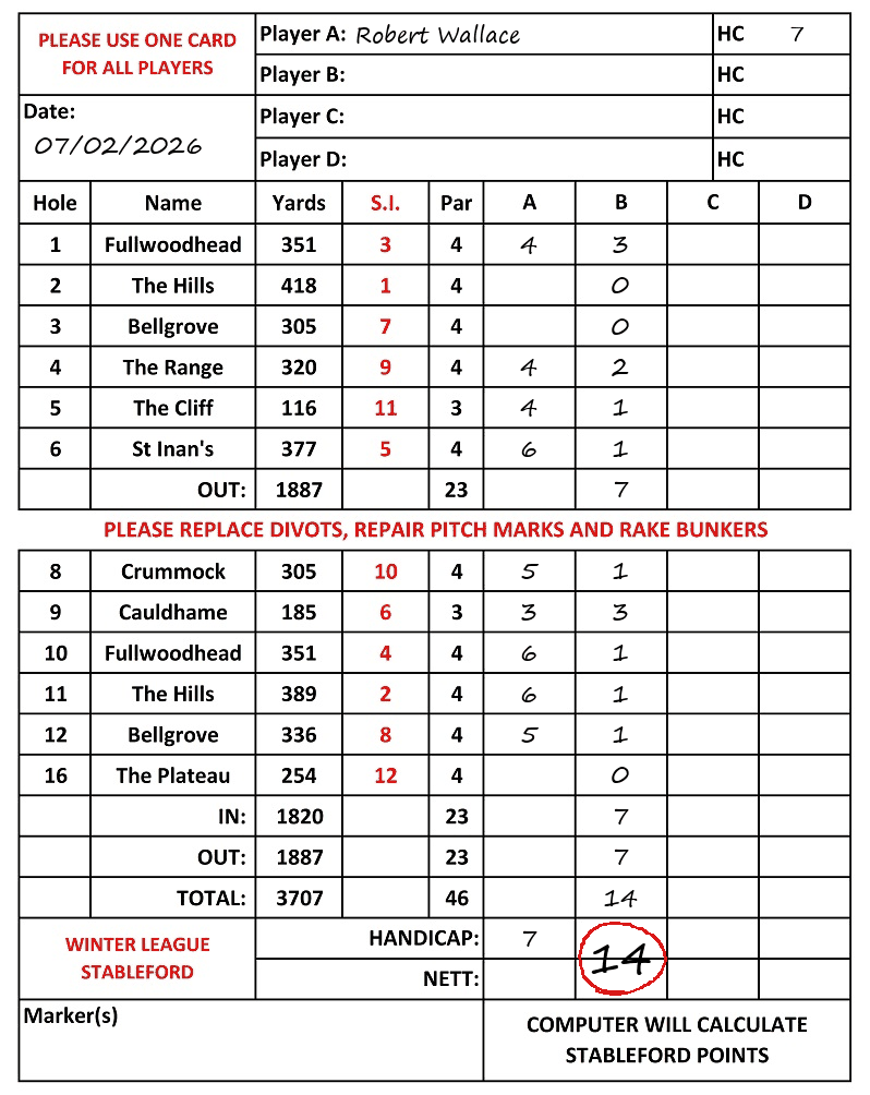 Scorecard - Robert Wallace, 07/02/2026