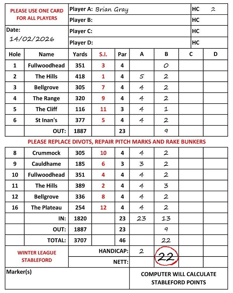 Scorecard - Brian Gray, 14/02/2026