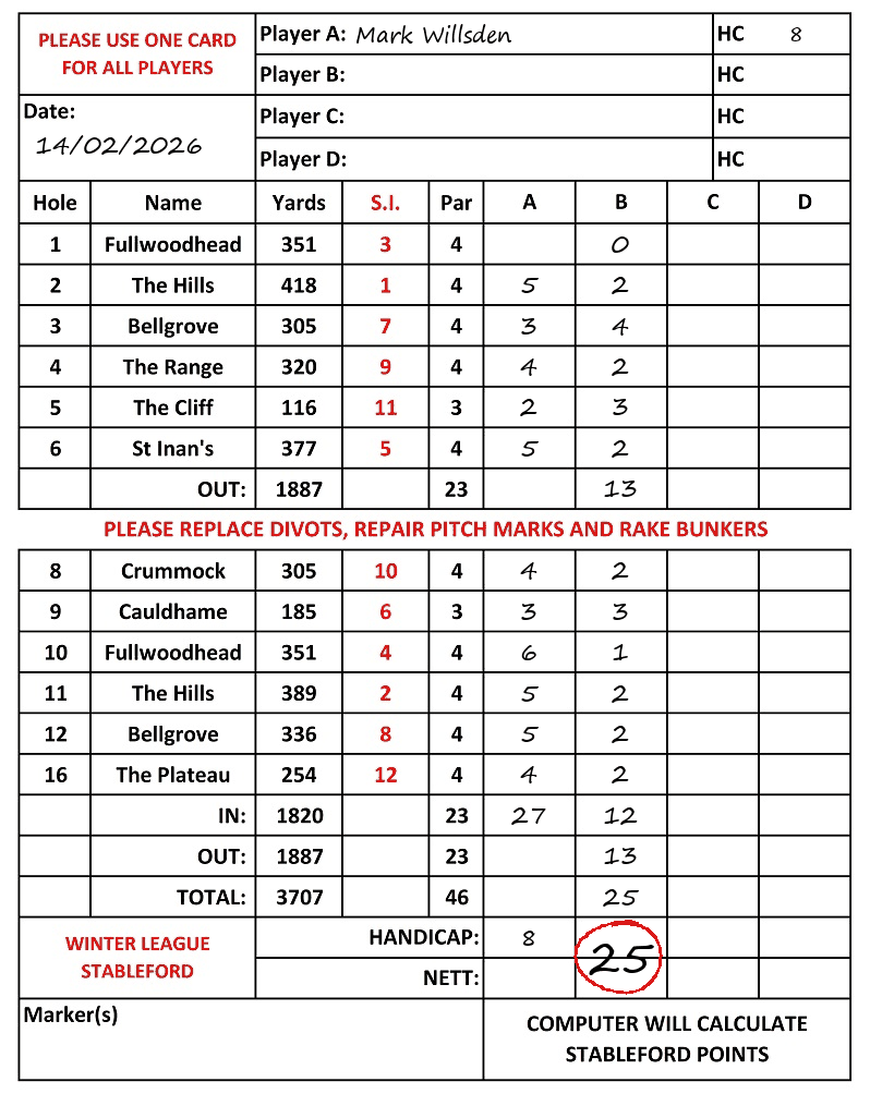 Scorecard - Mark Willsden, 14/02/2026
