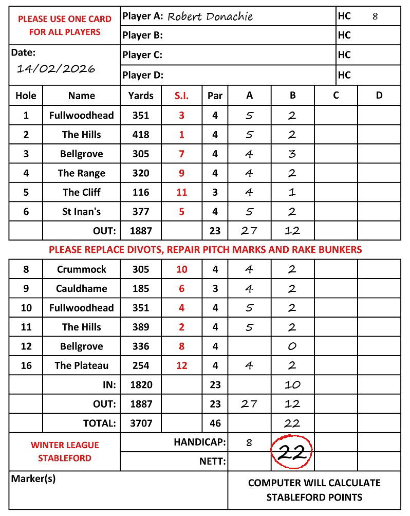 Scorecard - Robert Donachie, 14/02/2026