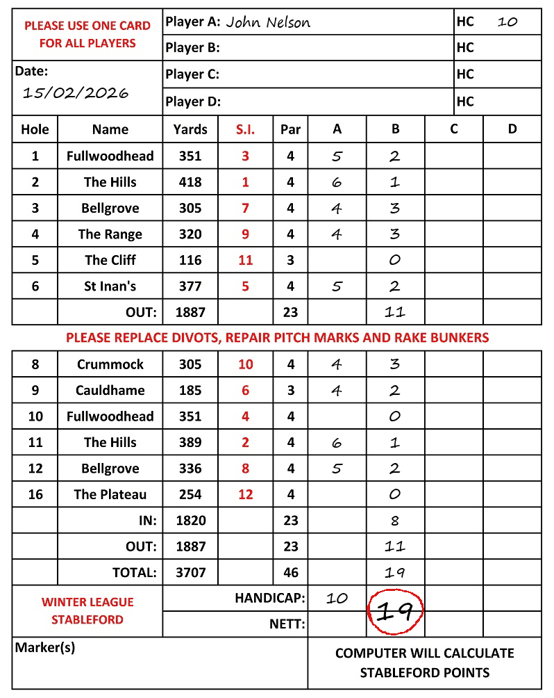 Scorecard - John Nelson, 15/02/2026