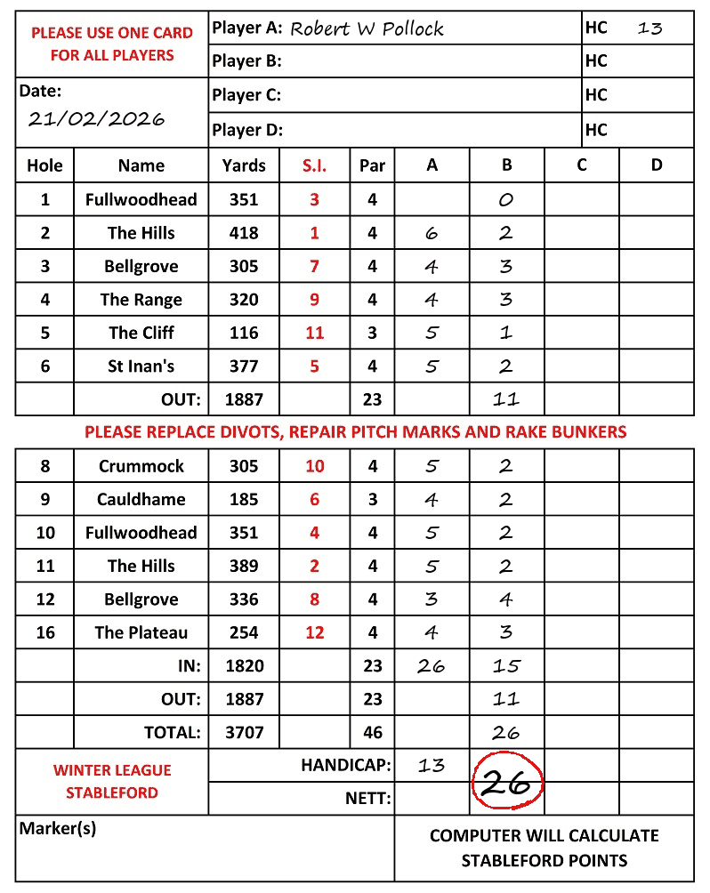 Scorecard - Robert W Pollock, 21/02/2026