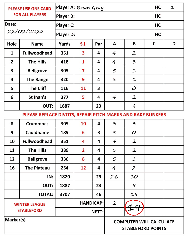 Scorecard - Brian Gray, 22/02/2026