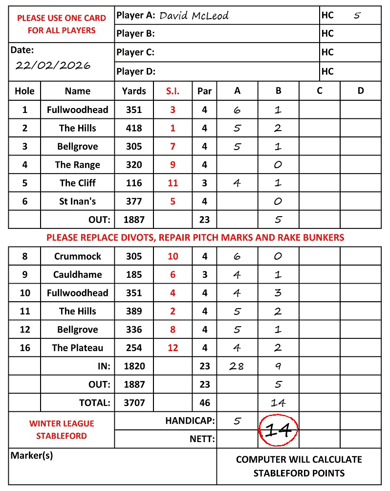 Scorecard - David McLeod, 22/02/2026