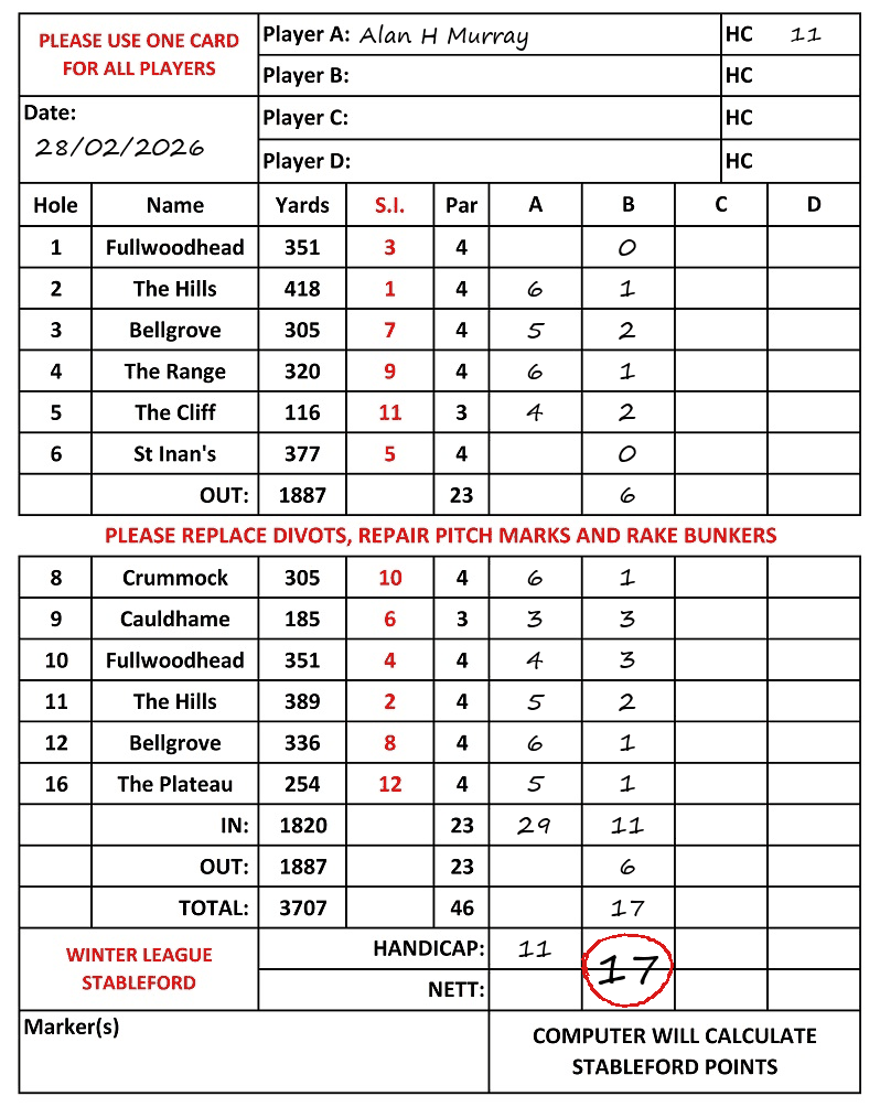 Scorecard - Alan H Murray, 28/02/2026