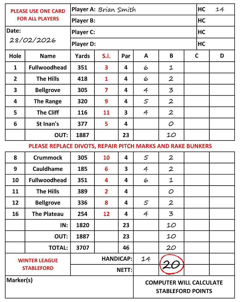 Scorecard - Brian Smith, 28/02/2026
