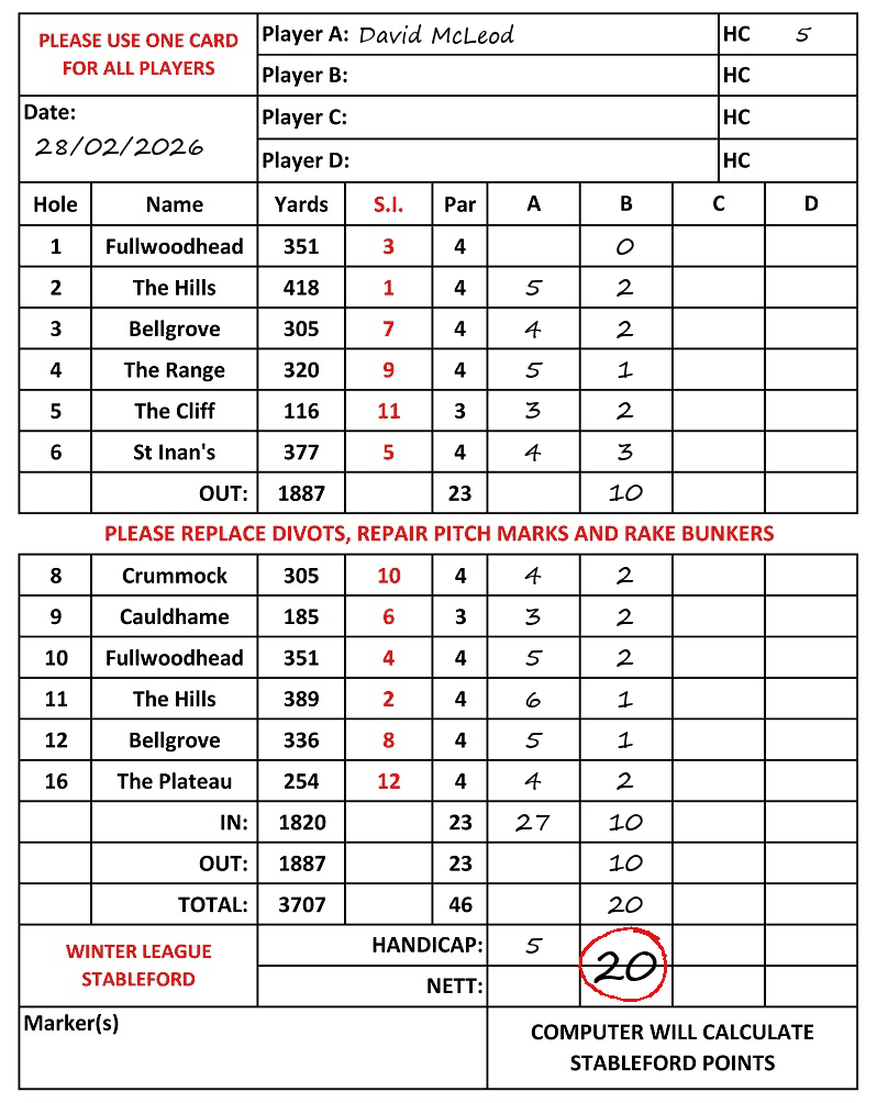 Scorecard - David McLeod, 28/02/2026