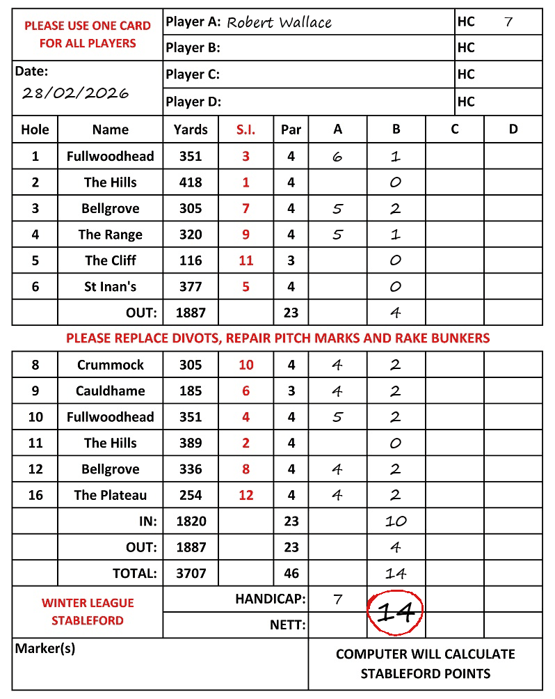 Scorecard - Robert Wallace, 28/02/2026