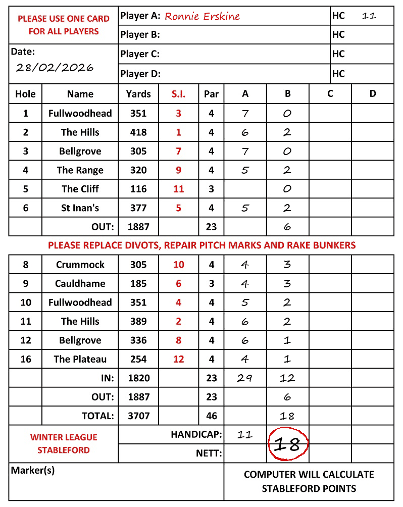 Scorecard - Ronnie Erskine, 28/02/2026