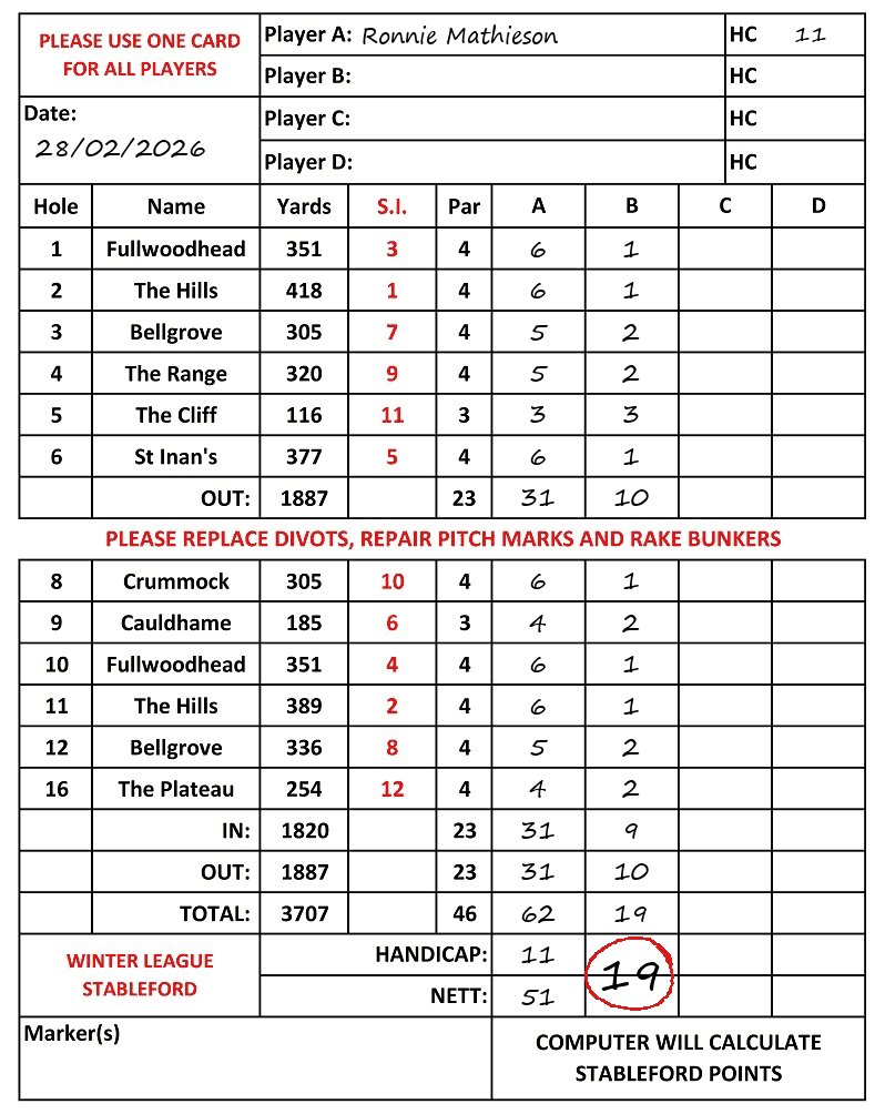 Scorecard - Ronnie Mathieson, 28/02/2026