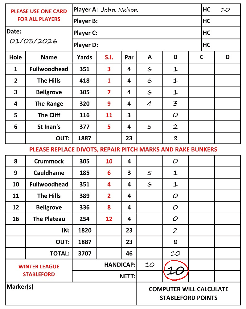 Scorecard - John Nelson, 01/03/2026