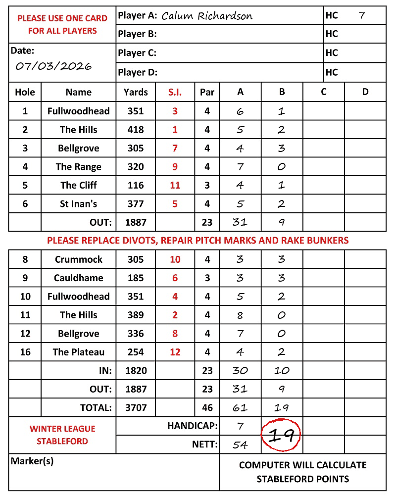 Scorecard - Calum Richardson, 07/03/2026