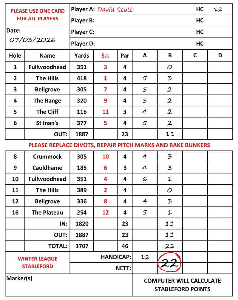 Scorecard - David Scott, 07/03/2026