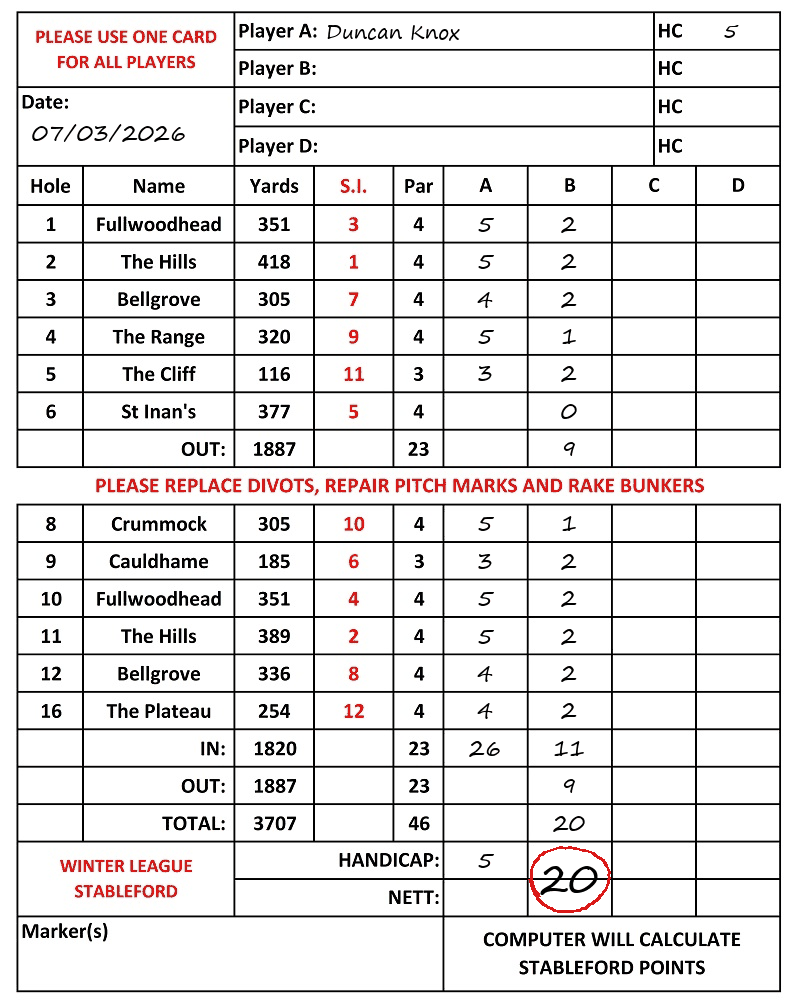 Scorecard - Duncan Knox, 07/03/2026