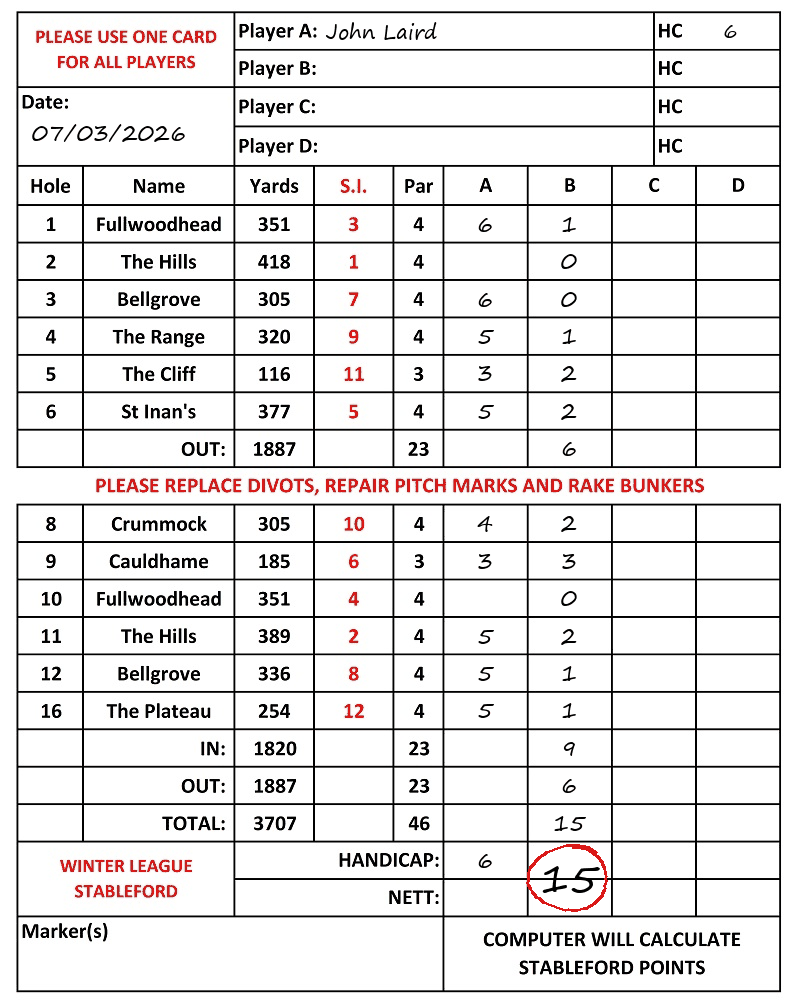 Scorecard - John Laird, 07/03/2026