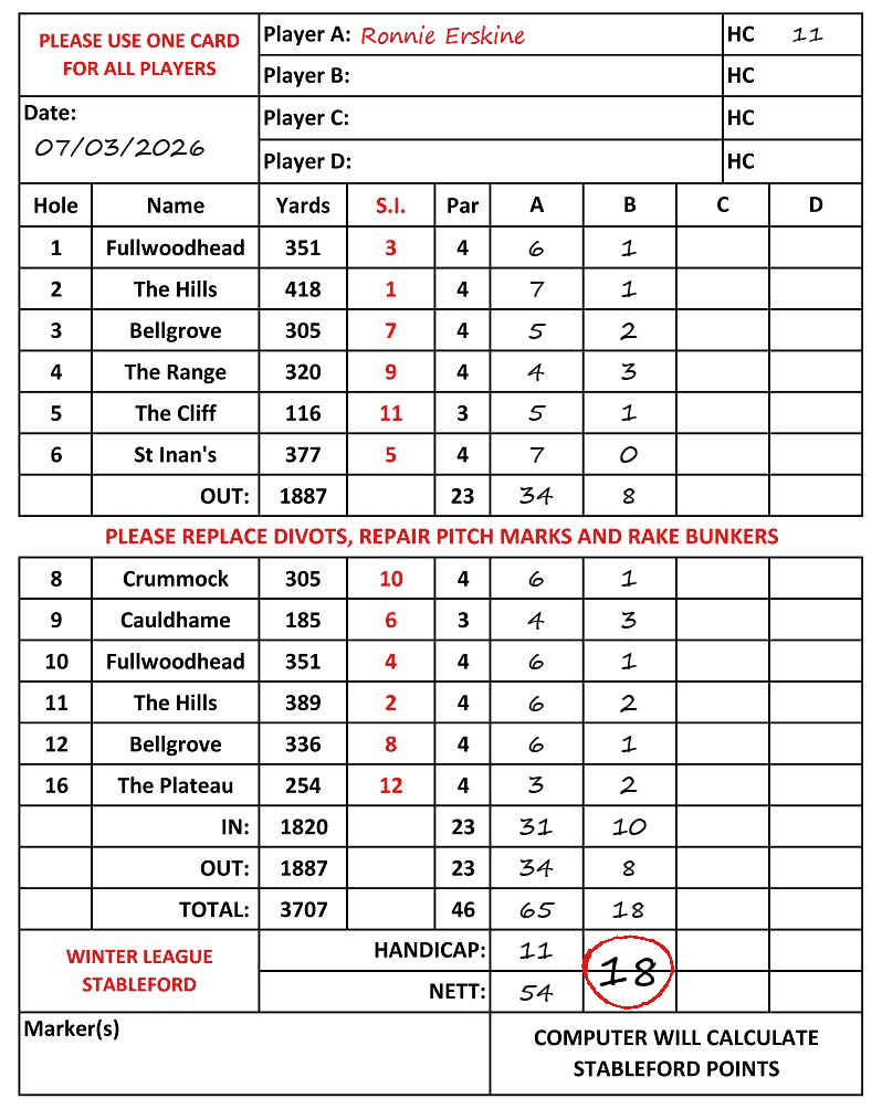 Scorecard - Ronnie Erskine, 07/03/2026